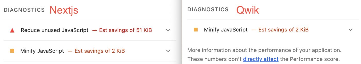 Lighthouse diagnostics results