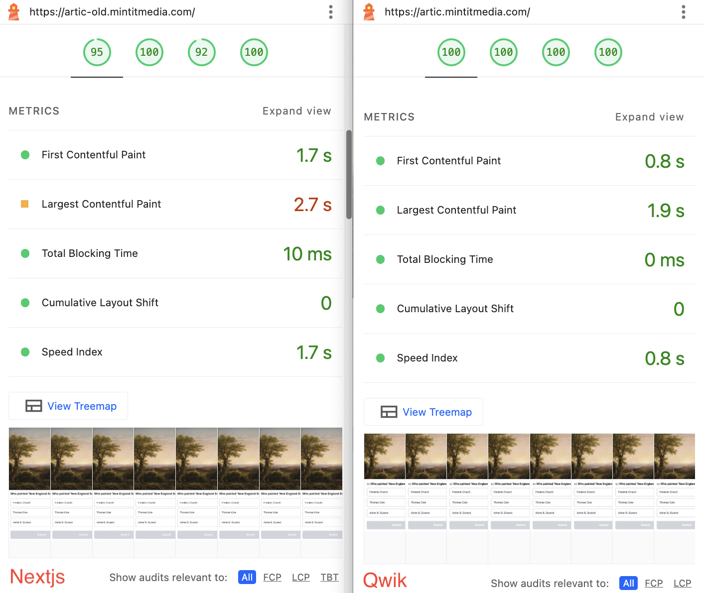 Lighthouse metrics results