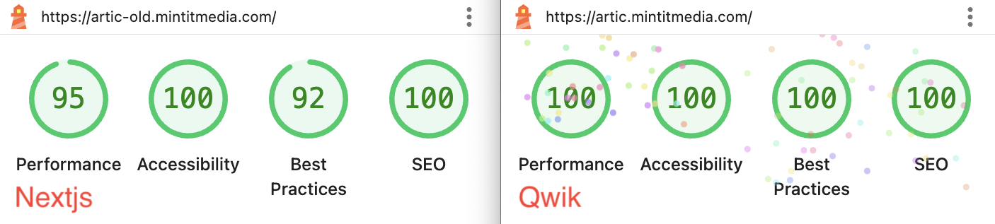 Lighthouse performance results
