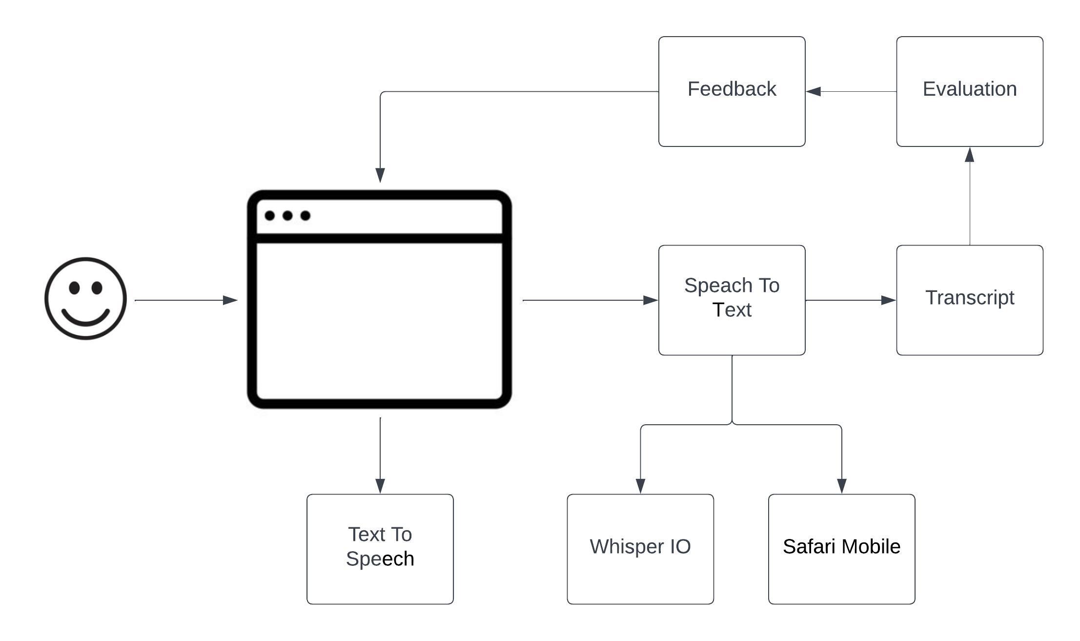 Frontend Architecture Components