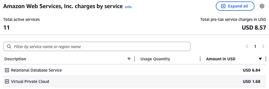 AWS Relational Database Service and Virtual Private Cloud Cost